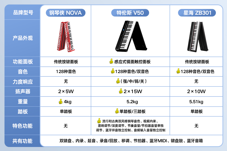 V50對(duì)比.jpg